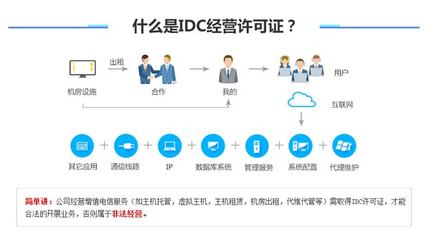 IDC牌照如何辦理？省內(nèi)增值電信業(yè)務(wù)申請(qǐng)指南