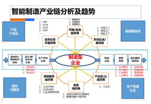 智慧工廠工業(yè)4.0解決方案與省內(nèi)增值電信業(yè)務的融合創(chuàng)新