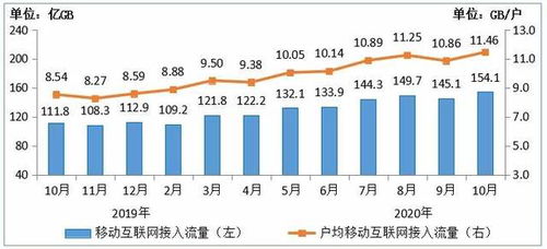 中國移動就4G網(wǎng)速爭議首次回應 未故意降低，致力于省內(nèi)增值電信業(yè)務發(fā)展