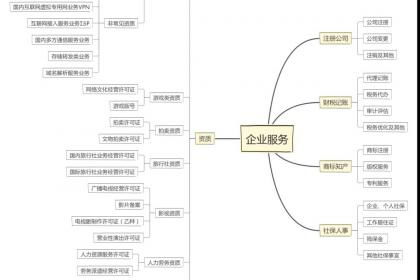 江蘇地區(qū)企業(yè)如何自主辦理省內(nèi)增值電信業(yè)務經(jīng)營許可證