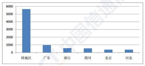 2023年6月國內(nèi)增值電信業(yè)務許可情況分析 聚焦省內(nèi)業(yè)務發(fā)展態(tài)勢