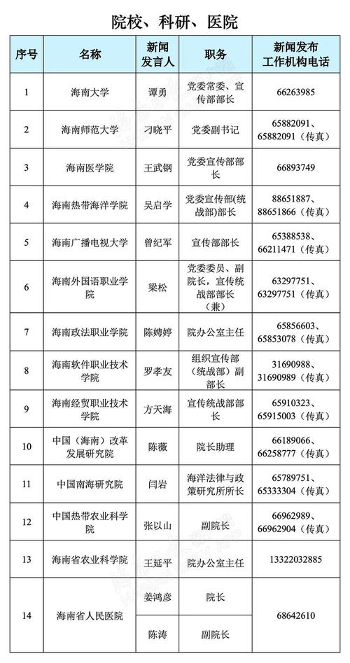 海南省2021年新聞發(fā)言人名錄與新聞發(fā)布工作機構(gòu)聯(lián)系方式公布，助力信息透明化與增值電信業(yè)務發(fā)展