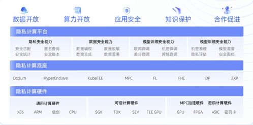 螞蟻數(shù)科成為業(yè)內(nèi)首批通過信通院大模型可信產(chǎn)品專項測試的企業(yè)，深化省內(nèi)增值電信業(yè)務布局
